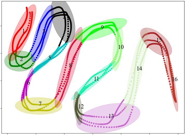 Directionality-Aware Mixture Model Parallel Sampling for Efficient Linear Parameter Varying Dynamical System Learning
